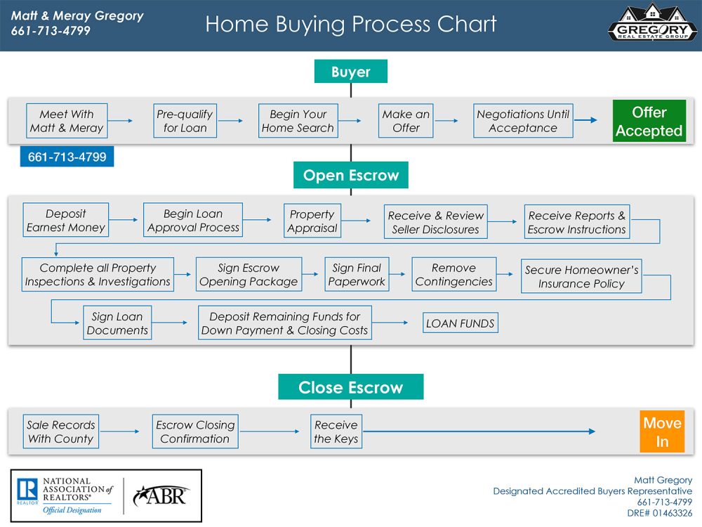 Home Buying Chart 2020