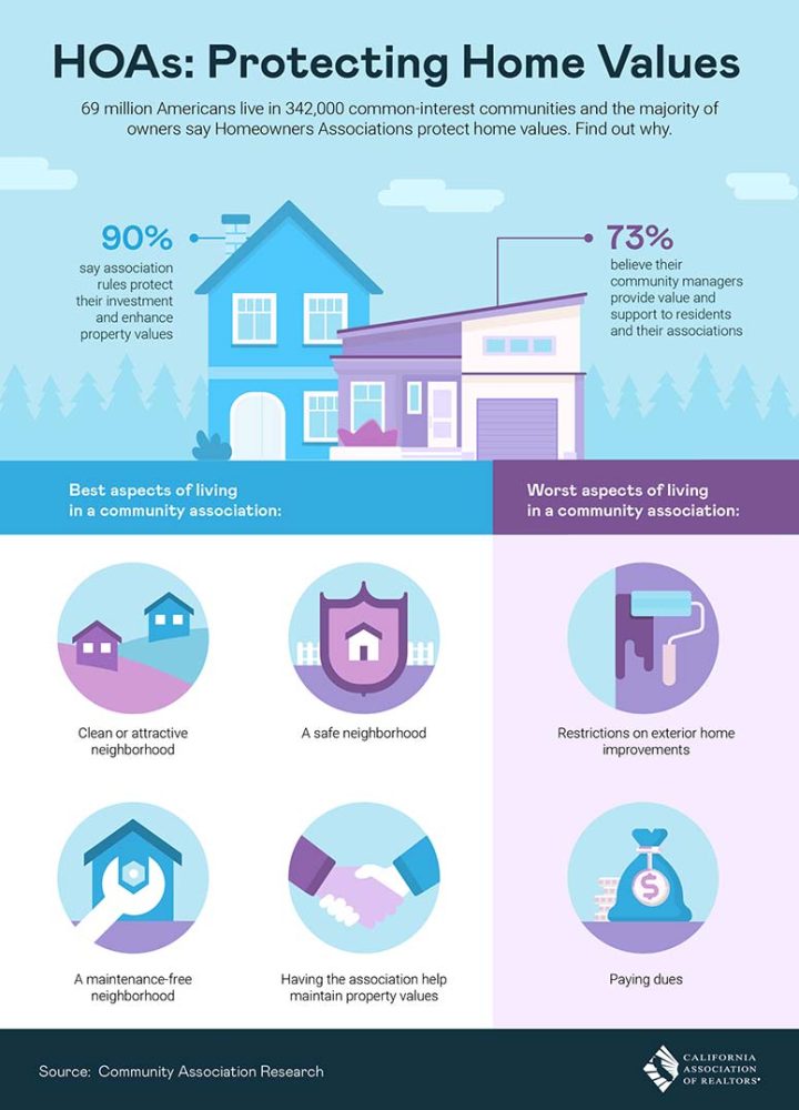 hoa infographic